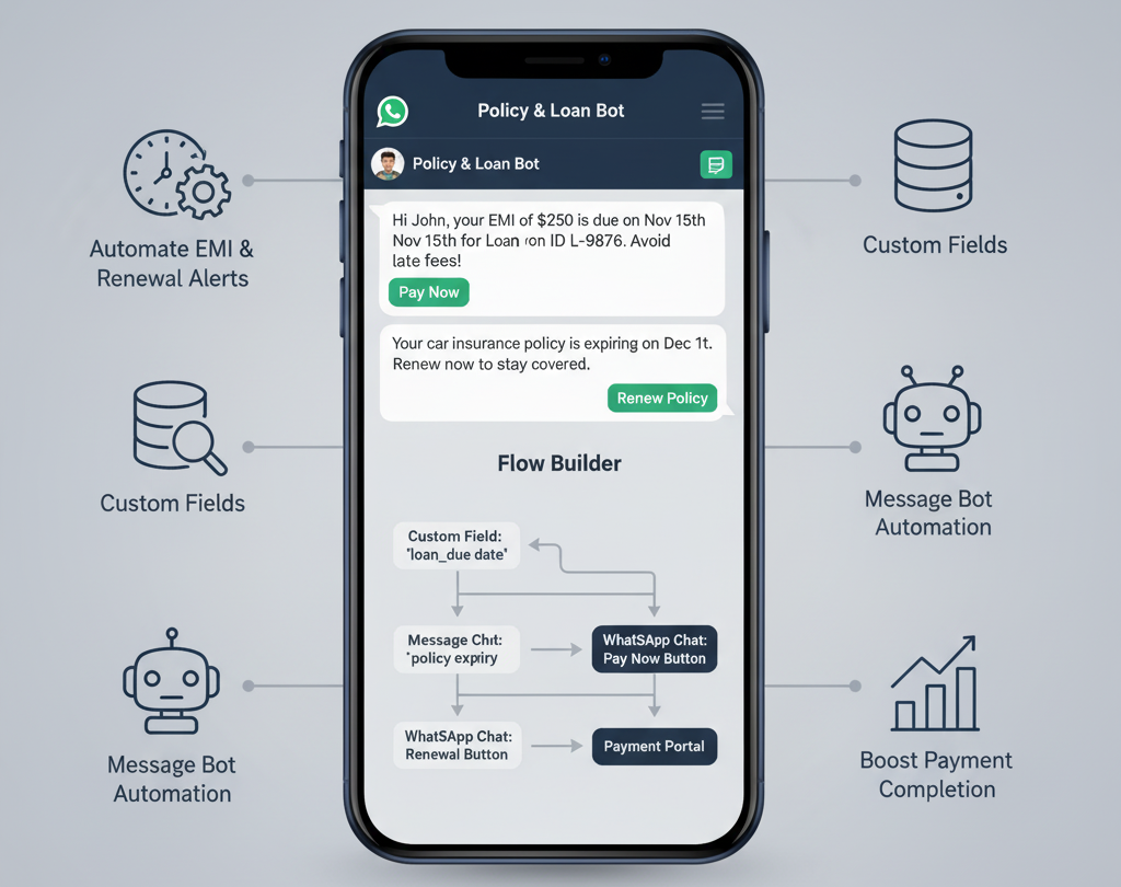 Automated EMI & Renewal Reminders