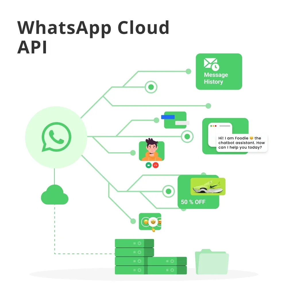Jetify WhatsApp Business API Banner