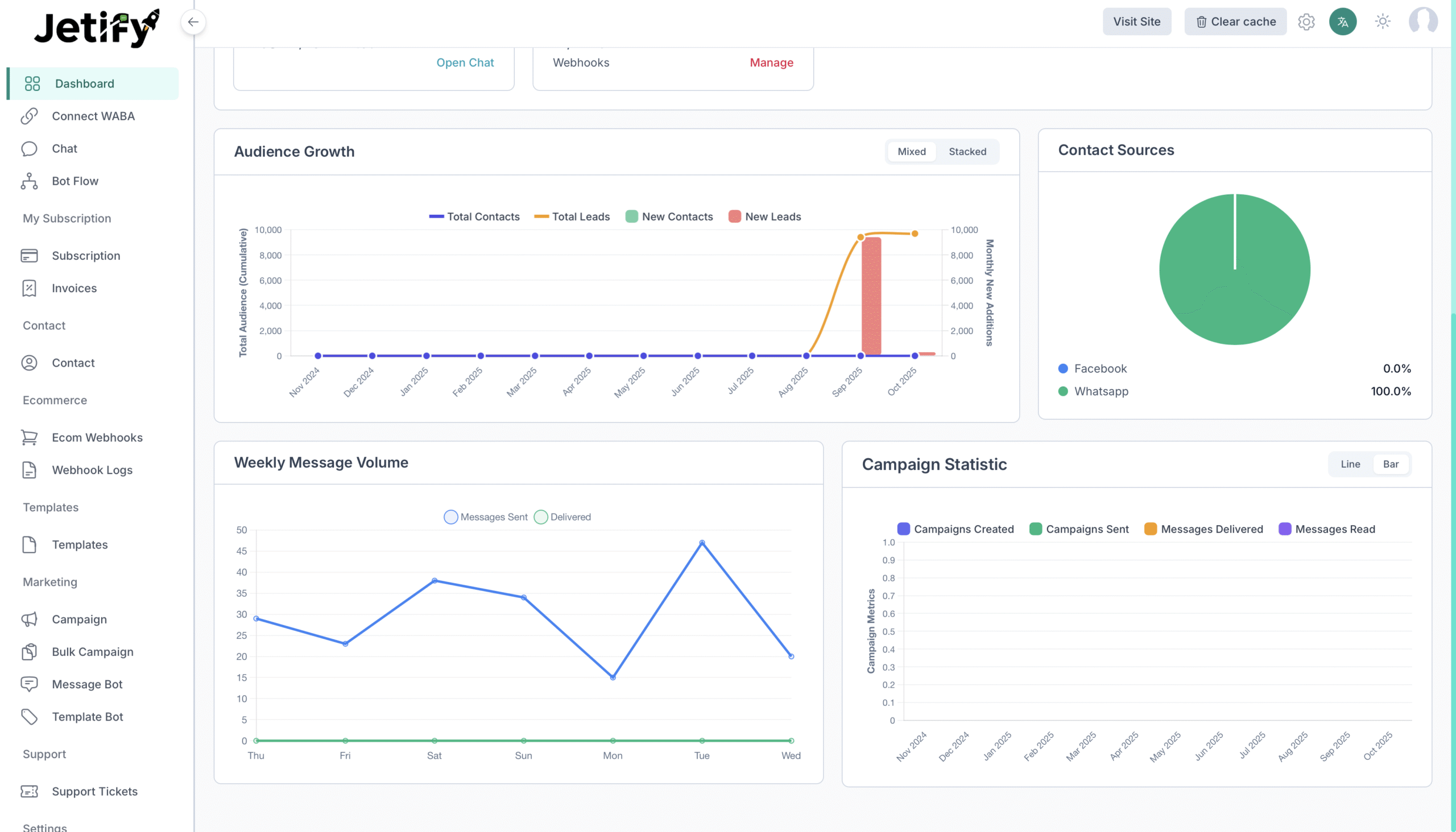 Retargeting Campaigns