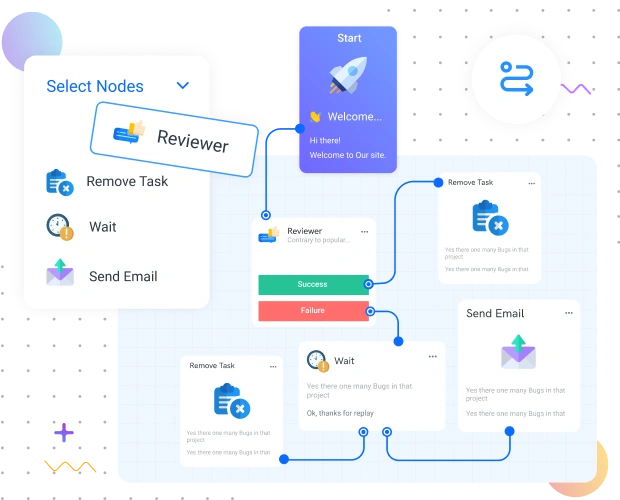 Message Flow Builder Interface